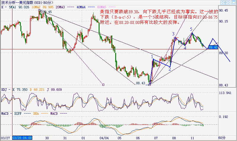 usd index 1 hr 060411.gif